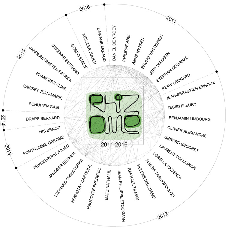 Chantiers partagés - Interconnexions